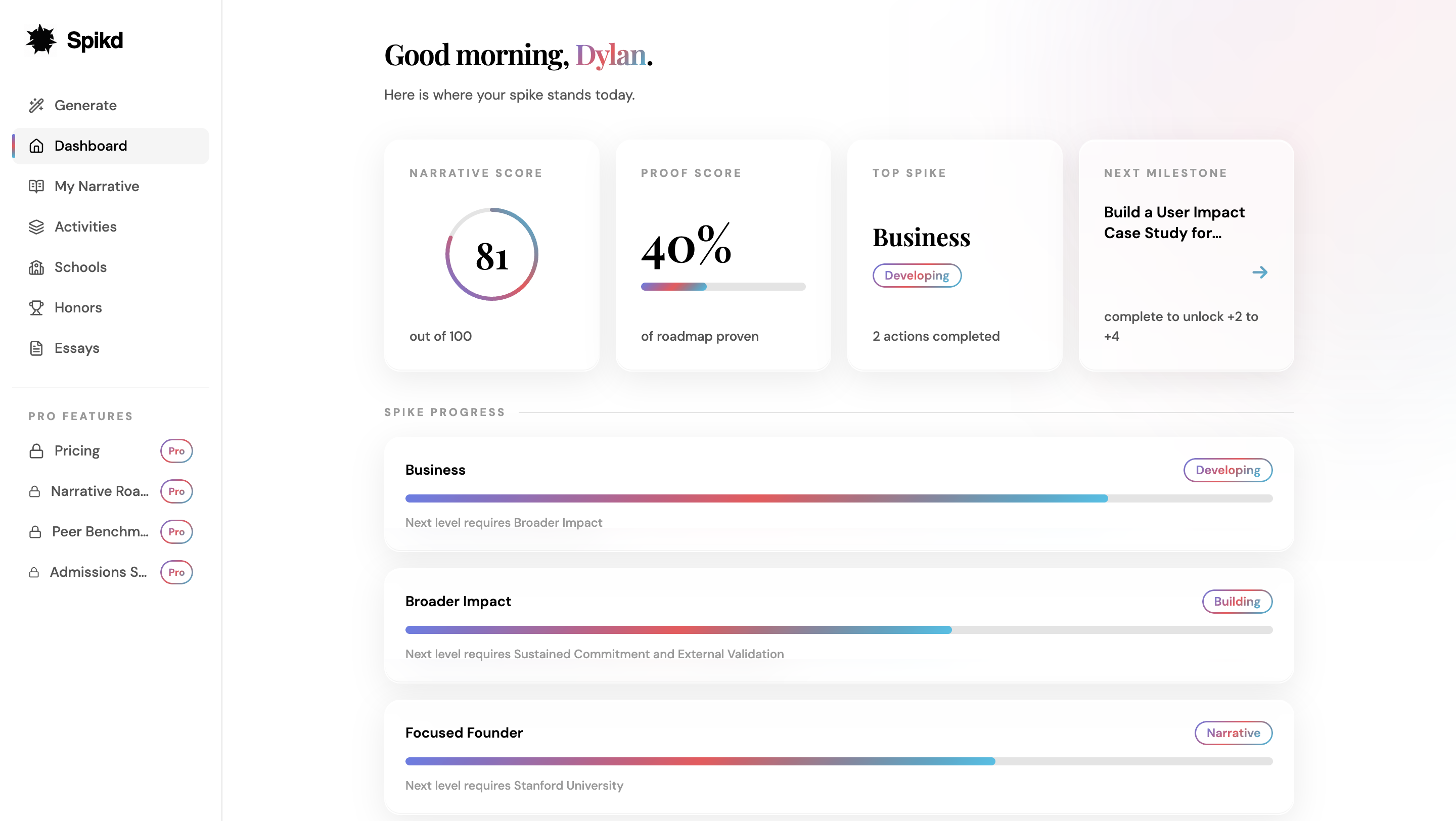 Spikd dashboard showing Narrative Score, Proof Score, Top Spike, next milestone, and spike progress.