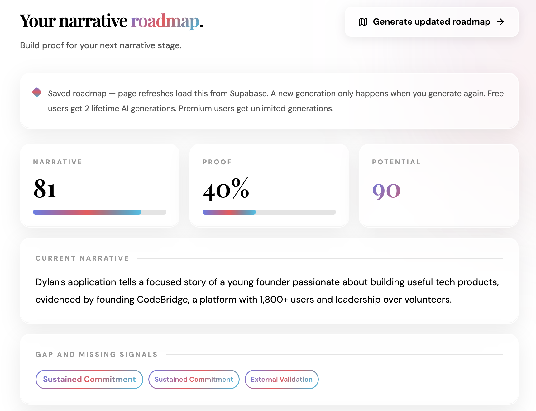 Spikd roadmap page showing scores, missing signals, and roadmap actions.